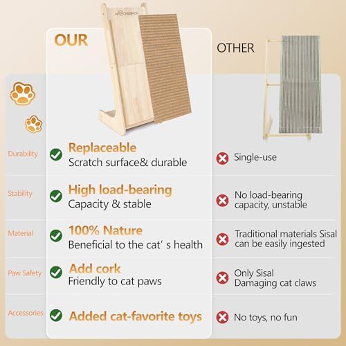 Cork Cat Scratch Cardboard-cat Scratching Post with Replaceable pad-Cat Scratcher Pad for Indoor-Cat Ramp-Cat Furniture Protect Sofa-Prevent Cats from Scratching Furniture-Eco-1 Frame & 2 Pads - Image 7