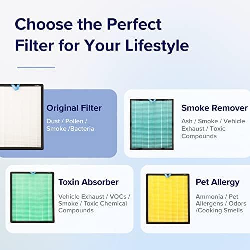 Levoit Vital 200S-P Air Purifier Replacement Filter, Genuine Air Filters | AHAM VERIFIDE, Supports HEPA Sleep Mode, Activated Carbon, Removes Pet Dander, Smoke Odor, Allergens, Vital 200S-RF, 1 Pack