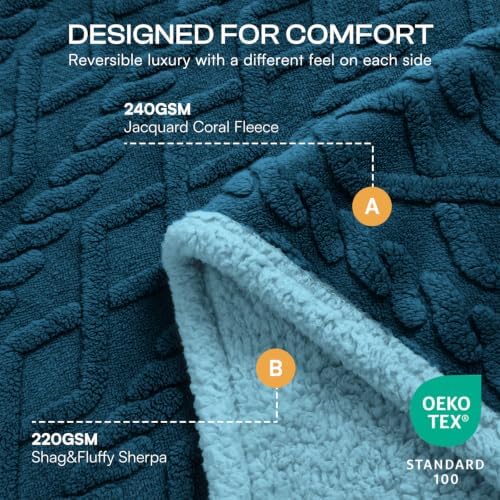 Luciphia Waterproof Blanket for Twin Bed Reversible Fleece Couch Cover - Image 2