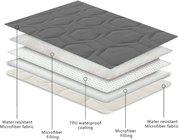 Tcksstex Waterproof and Non-Slip Dog Bed Cover and Pet Blanket Sofa Pet Bed Mat ，car Incontinence Mattress Protectors Furniture Couch Cover for Most Cats Dogs,Pets（52x82-Dark Grey）