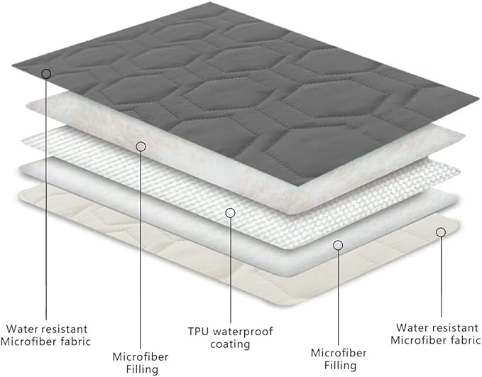 Tcksstex Waterproof and Anti-Slip Dog Bed Cover and Pet Blanket Sofa Pet Bed Mat ，car Incontinence Mattress Protectors Furniture Couch Cover for Most Cats Dogs, Pets