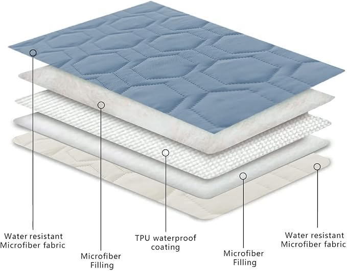 Tcksstex Waterproof and Anti-Slip Dog Bed Cover and Pet Blanket Sofa Pet Bed Mat car Incontinence Mattress Protectors Furniture Couch Cover for Most Cats Dogs, Pets（40x50-Stoneblue）