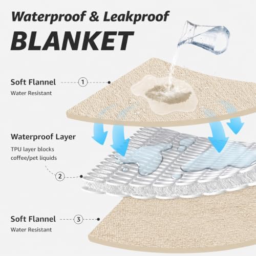 LOOBANI Waterproof Blanket for Bed, Soft Flannel Twin Bed Blanket 60" x 80" - Image 3