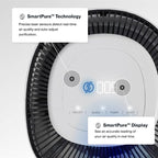 Sans True HEPA Air Purifier for Extra Large Rooms (1,854 sq ft) | UV-C Light Layer & Carbon Odor Absorption | Quiet 25dB Auto-Mode, Captures Smoke, Dust & Allergens (White)