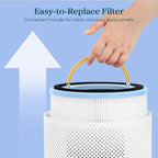 Levoit Sprout Air Purifier Replacement Filter,Genuine Air Filter,1 Pack | AHAM VERIFIDE, 3-Stage HEPA Filter, High-Efficiency Activated Carbon for Smoke,Odors, Allergens, Pollen,Dust,Pet Hair, White