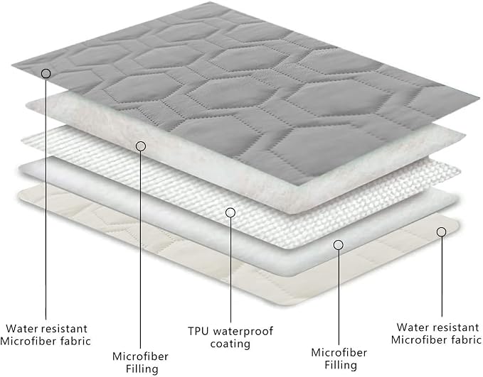 Tcksstex Waterproof and Anti-Slip Dog Bed Cover and Pet Blanket Sofa Pet Bed Mat ，car Incontinence Mattress Protectors Furniture Couch Cover for Most Cats Dogs, Pets