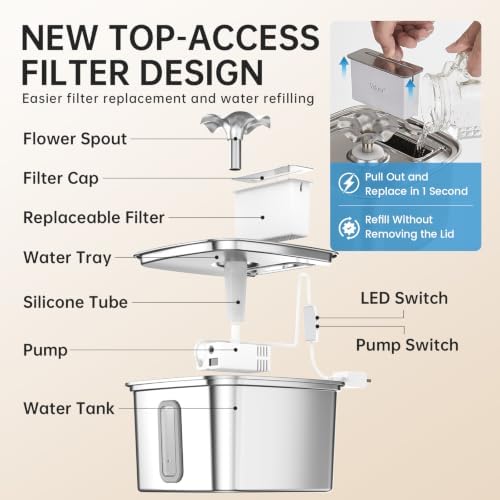 Veken Innovation Award Winner Stainless Steel Cat Water Fountain, 108oz, C2 - Image 3