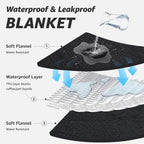 LOOBANI Waterproof Blanket for Queen Bed, Reversible Flannel 80"x90", Black - Image 3