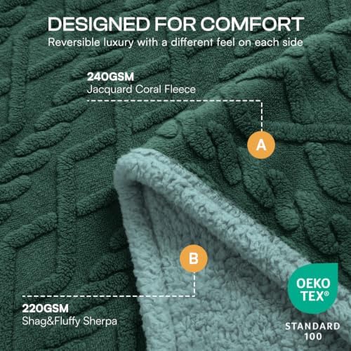 Luciphia Waterproof Blanket for Twin Bed Reversible Fleece Couch Cover - Image 2