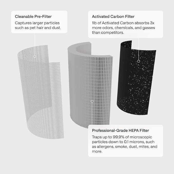 Sans Air Purifier Mini for Large Rooms (Up to 490 Sq Ft) – True HEPA & | Activated Carbon Filter for Allergies, Pets, Dust, and Odors | Quiet 25dB Operation with UV-C Light & Lights-Out Mode (Agave)