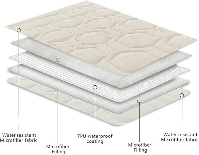 Tcksstex Waterproof and Anti-Slip Dog Bed Cover and Pet Blanket Sofa Pet Bed Mat ，car Incontinence Mattress Protectors Furniture Couch Cover for Most Cats Dogs, Pets（40x50-Ivory）