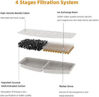 6 Pack Filters for cat Water Fountain