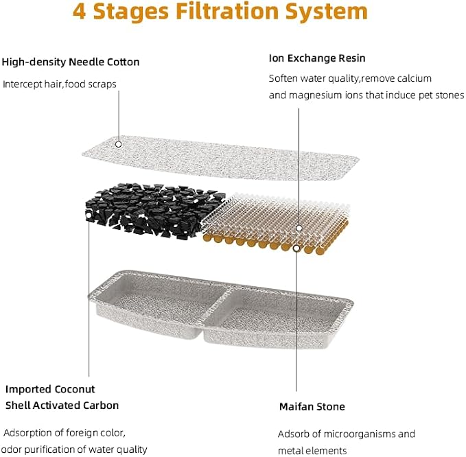 6 Pack Filters for cat Water Fountain