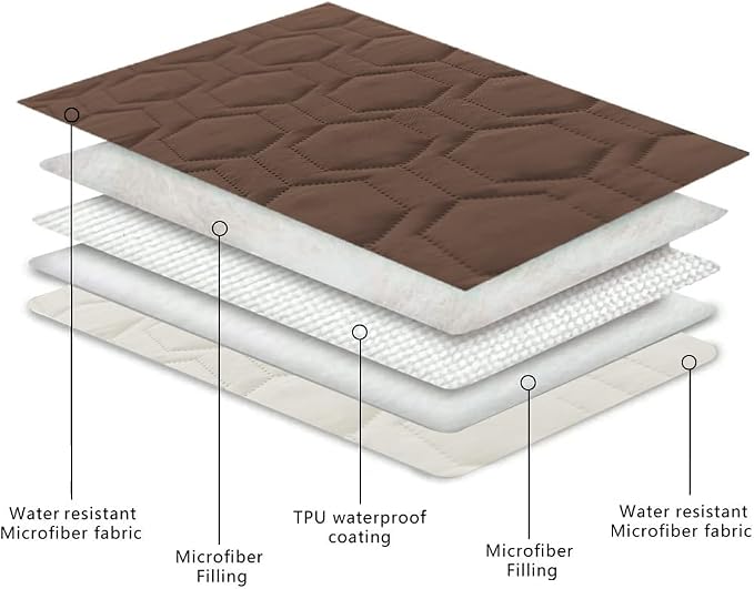 Tcksstex Waterproof and Anti-Slip Dog Bed Cover and Pet Blanket Sofa Pet Bed Mat car Incontinence Mattress Protectors Furniture Couch Cover for Most Cats Dogs, Pets （82x82-Chocolate）