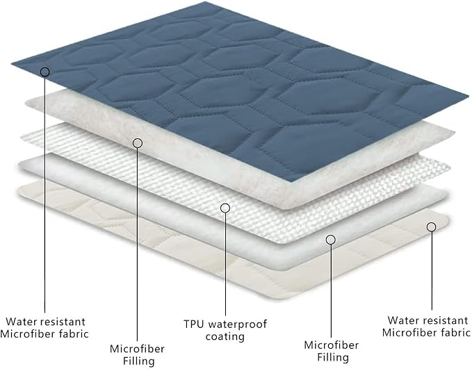 Tcksstex Waterproof and Non-Slip Dog Bed Cover and Pet Blanket Sofa Pet Bed Mat ，car Incontinence Mattress Protectors Furniture Couch Cover for Most Cats Dogs, Pets（30x70- Navy Blue）