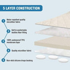 H.VERSAILTEX Sofa Covers for 3 Cushion Couch, Dog Couch Protector, Furniture Covers for Pets, 100% Waterproof Cover with Non-Skid Backing & Elastic Straps(Sofa, Coconut Milk)