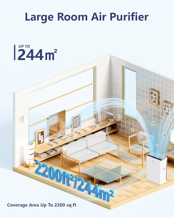 VEWIOR Air Purifiers For Home Large Room H13 HEPA Up to 2200 ft² | Air Cleaner with PM2.5 Display, Timer, Auto Mode, Sleep Mode, Fragrance Sponge for Pets Dander Dust Smoke Pollen