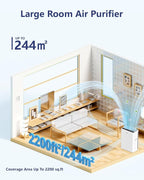 VEWIOR Air Purifiers For Home Large Room H13 HEPA Up to 2200 ft² | Air Cleaner with PM2.5 Display, Timer, Auto Mode, Sleep Mode, Fragrance Sponge for Pets Dander Dust Smoke Pollen