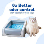 Crystal Cat Litter & Disposable Litter Trays 5 Sets, Compatible with Petsafe Scoop-Free Classic/Legacy/Smart Litter Boxes, Triple Leakproof, Premium Odor Control & Simple one-Hand Disposal