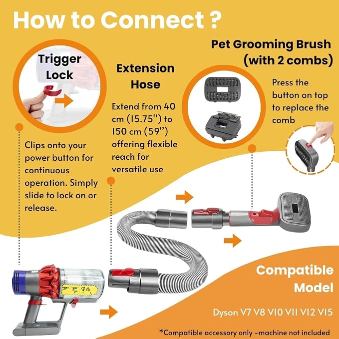 Pet Grooming Kit for Dyson V7 V8 V10 V11 V15, 2-in-1Head Brush | Vacuum-attached comb catches loose fur instantly. Dual heads suit long or short coats. Gentle tips massage skin while brushin