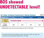 BOS Amazing Odor Sealing Dog Poop Bags - Durable, Unscented [Size: L, Color: Light Blue] (60 Count, Pack of 2) (120 Bags)