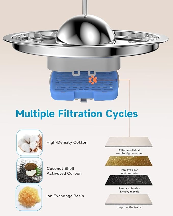 Cat Water Fountain with Water Level Window, AONBOY 108oz/3.2L Cat Fountain, Dog Water Fountain Stainless Steel, Hemispherical Shape, Provides Flowing Water (8 Filters +8 Sponges)