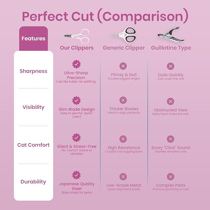 Necoichi Purrcision Stainless Steel Cat Nail Clipper, Made in Japan (Lilac)