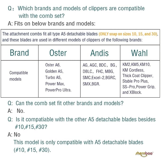 Professional Animal Stainless Steel Comb Set for A5-style Detachable Blade Clippers, Snap-On Size #10/15/30 for Pets, Dogs, Cats, and Horses (Not Compatible with 5-in-1 Blades) | Snap-On Size #10/15/30 for Pets, Dogs, Cats, and Horses (Not Compatible w...