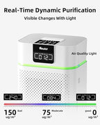 VEWIOR Air Purifier for Home Large Room Bedroom up to 1800 Ft² | Air Cleaner with PM2.5 Monitor, Air Quality Light, Essential Oil Diffuser, Sleep Mode for Pet Dander Wildfire Smoke Odor Dust