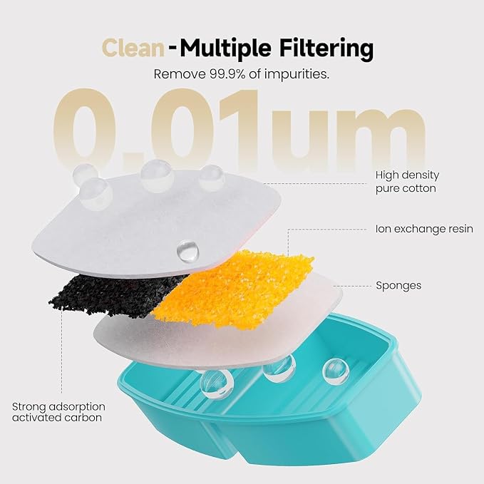 24Pcs Cat Water Fountain Filters: Pet Drinking Fountain Replacement Filter | 12 Carbon Filters+12 Sponges, Compatible with GIOTOHUN/HOOISE/ATMZIQXR/UMOCUOY/IHOUONE Pet Fresh Water Dispenser for Cats