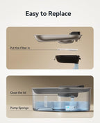 FEELNEEDY 6 Packs Dog Water Fountain Filters & 6 Packs Pump Filters Sponges Replacement, Pet Water Fountain Filter for 3.5Gal/13L Dog Water Dispenser (FN-W13)