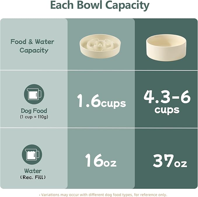 Havniva Elevated Slow Feeder Dog Bowls, Ceramic Dog Bowl Slow Feeder Set | 1.6 Cups Raised Slow Feeding Bowl for Medium Breed, 7.3” Dog Water Bowl with Wooden Stand, Puzzle Dog Slow Feeder, Non-slip