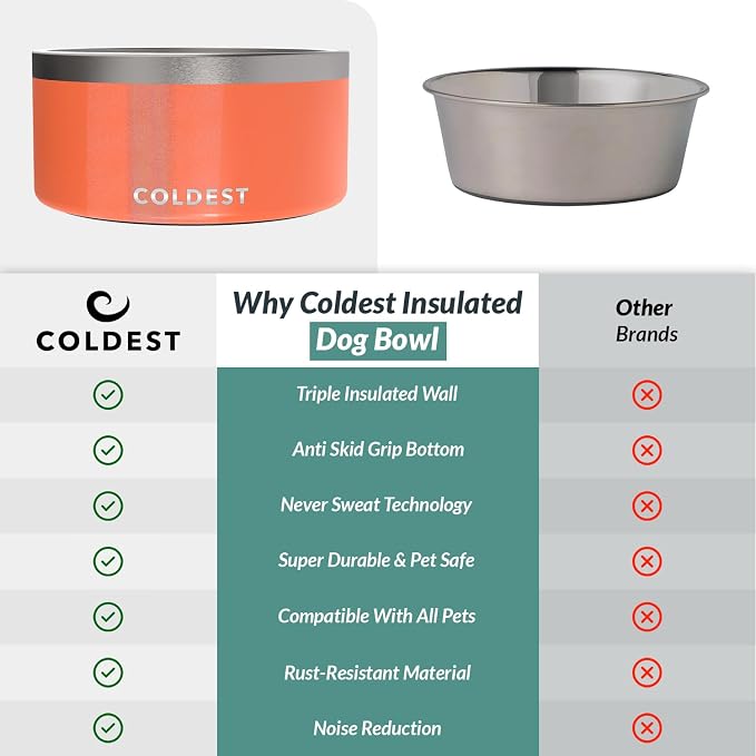 Coldest Dog Bowl - Anti Rust Metal, Non Slip, 3 Layers Insulated Stainless Steel Dog Bowls - Spill Proof & Heavy Duty - Water Bowl for Dogs, Cats & Pets, Dish Washer Safe (200 oz, Candy Red Glitter)