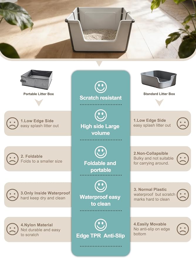 BOLUAMPHC® Large Foldable Cat Litter Boxes for Travel Includes Litter Mat & Scoop，Portable Litter Box for Cats with High Sides for Anti Splashing, Low Entry for Kitty & Old Cat, Easy Clean and Storage