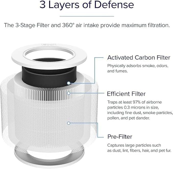 Levoit Core Mini-P Air Purifier Replacement Filter, Genuine Air Filters