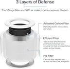 Levoit Core Mini-P Air Purifier Replacement Filter, Genuine Air Filters