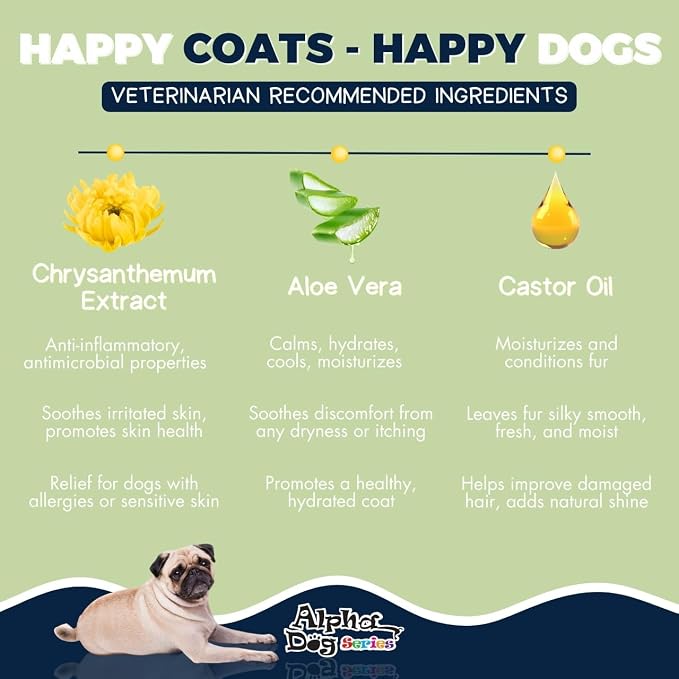 Grooming Natural Herbal Dog Shampoo, pH Balanced Shampoo for Dogs, Moisturizing Soothing Dog Shampoo for Sensitive Skin - 1 Gallon