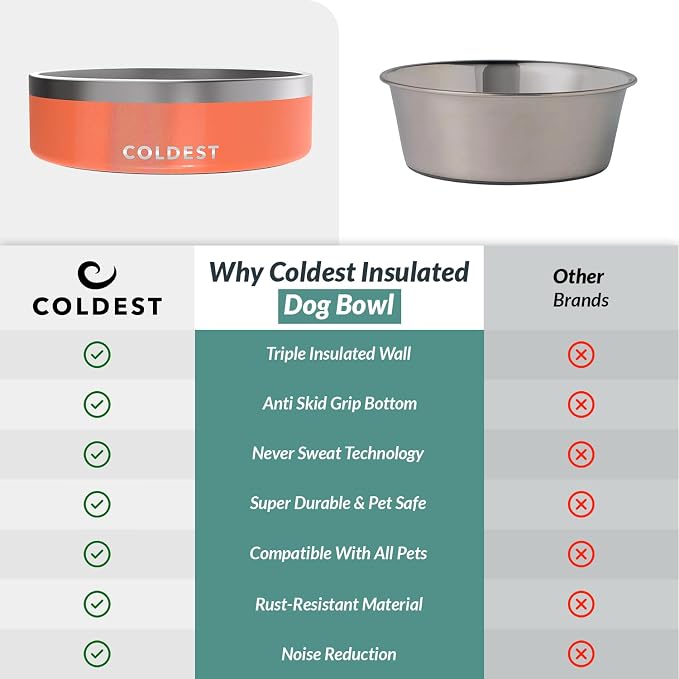 Coldest Dog Bowl - Anti Rust Metal, Non Slip, 3 Layers Insulated Stainless Steel Dog Bowls - Spill Proof & Heavy Duty - Water Bowl for Dogs, Cats & Pets, Dish Washer Safe (42 oz,Candy Red Glitter)
