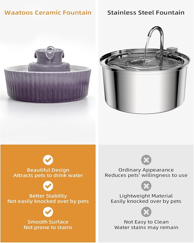 Ceramic Cat Water Fountain, 2.1L/71oz Cupcake Pet Water Fountain | Gradient Purple Automatic Pet Water Fountain For Cats & Dogs, Double Filtration, Easy To Clean, 360° Circulating Water Design