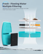 24Pcs Cat Water Fountain Filters: Pet Drinking Fountain Replacement Filter | 12 Carbon Filters+12 Sponges, Compatible with GIOTOHUN/HOOISE/ATMZIQXR/UMOCUOY/IHOUONE Pet Fresh Water Dispenser for Cats