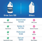 10X Concentrate Pet Urine Odor Eliminator (Makes 10 Gallons) for Artificial Grass/Turf & Outdoor Areas - Bio-Enzyme for Dog & Cat Urine - Kennels, Patios, Carpet - Made in USA