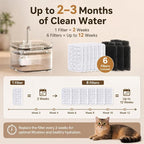 PETTEN Cat Water Fountain Filters,12 Pet Fountain Filter：6 Carbon Filters & 6 Sponges Filters Set for 80oz/2.4L Ultra-Quiet Pet Water Fountain for Cats/Small Dog