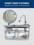 Cat Water Fountain Stainless Steel for Cats Indoor 2.5L 85oz by BPA-Free SUS304, Effective 6-Layer Filter Cat Fountain for Drinking 20dB Ultra Quiet Metal Pet Water Fountain (3 Filters+3 Sponges)