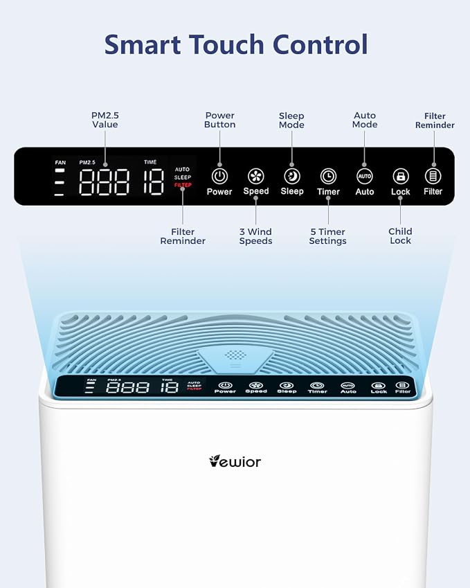 VEWIOR Air Purifiers For Home Large Room H13 HEPA Up to 2200 ft² | Air Cleaner with PM2.5 Display, Timer, Auto Mode, Sleep Mode, Fragrance Sponge for Pets Dander Dust Smoke Pollen