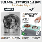 Summark Upgraded Elevated Cat Bowls with Food Mat,15°Tilted Stand Anti Vomiting Raised Cat Dishes for Food and Water,2 Stainless Steel Bowls for Cats and Puppy（Teal）