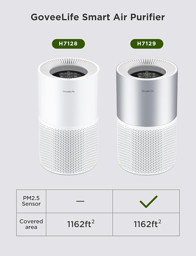 GoveeLife Air Purifier for Bedroom, Covers up to 1162ft², 24dB Sleep Mode | Smart Air Purifier with App & Alexa Control, RGB Night Light, PM2.5 Sensor Air Purifier for Pet Hair, Pollen, Dust, Smoke