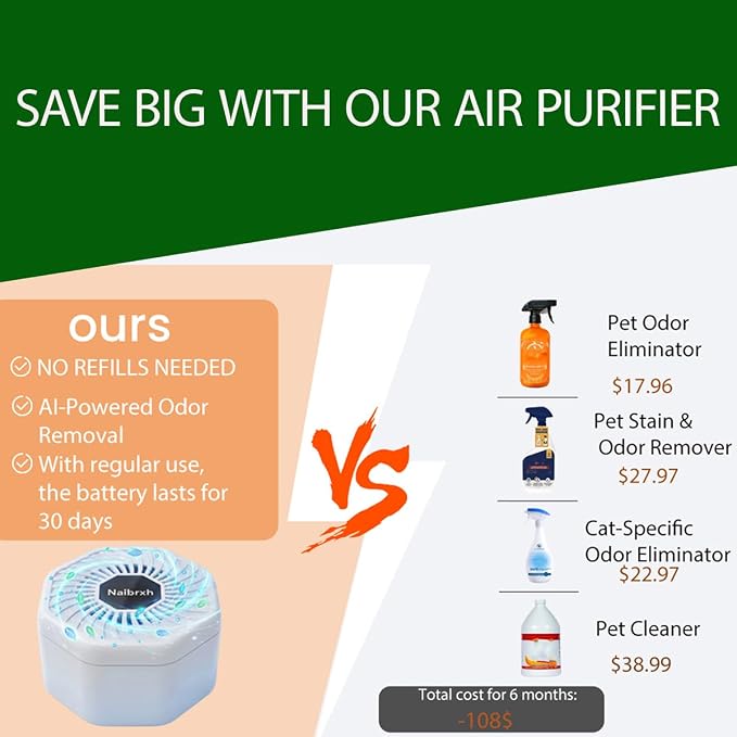 Cat Litter Deodorizer – 99% Odor Removal, Ozone Rechargeable Air Purifier for Pets, Strong Odor Eliminator for Litter Box,Toilet, Closet,Shoe,Garage-Filterless Odor Remover,Quiet Air Freshener