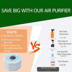 Cat Litter Deodorizer – 99% Odor Removal, Ozone Rechargeable Air Purifier for Pets, Strong Odor Eliminator for Litter Box,Toilet, Closet,Shoe,Garage-Filterless Odor Remover,Quiet Air Freshener