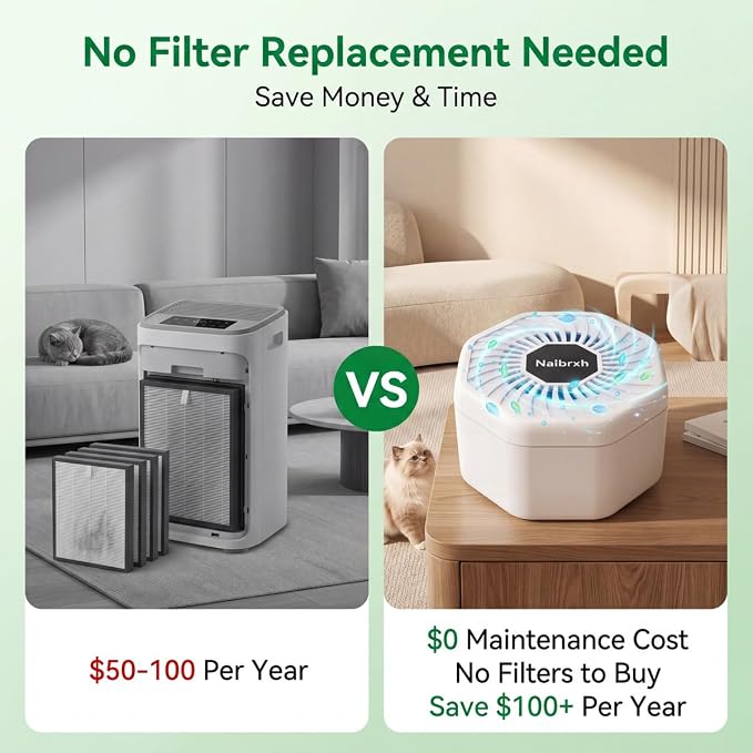 Cat Litter Deodorizer – 99% Odor Removal, Ozone Rechargeable Air Purifier for Pets, Strong Odor Eliminator for Litter Box,Toilet, Closet,Shoe,Garage-Filterless Odor Remover,Quiet Air Freshener
