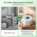 Cat Litter Deodorizer – 99% Odor Removal, Ozone Rechargeable Air Purifier for Pets, Strong Odor Eliminator for Litter Box,Toilet, Closet,Shoe,Garage-Filterless Odor Remover,Quiet Air Freshener